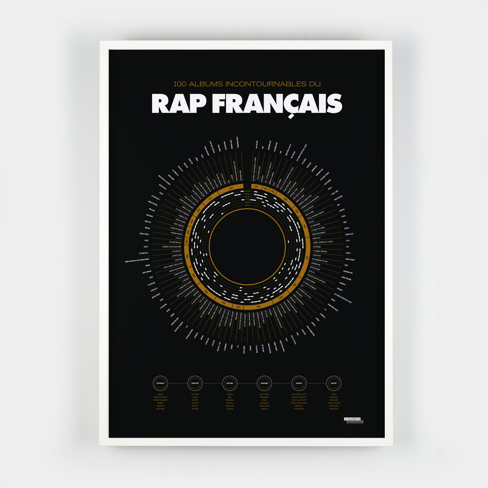 Affiche Compilation du rap français - La Majorette à Moustache